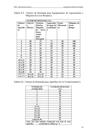 PEA - Eletrotécnica Geral Instalações Elétricas Prediais
Tabela 8.5 - Fatores de Demanda para Equipamentos de Aquecimento e
Máquina de Lavar Roupa(1).
FATOR DE DEMANDA (%)
Número
de
Aparelh
os
Chuveir
o
Elétrico
Torneira
Elétrica,
Máquina
de lavar
louça,
Aquec.
água
Passagem
Aquecedor
de água de
acumulaçã
o
Forno
Microond
as
Máquina de
Secar
Roupa
2 68 72 71 60 100
3 56 62 64 48 100
4 48 57 60 40 100
5 43 54 57 37 80
6 39 52 54 35 70
7 36 50 53 33 62
8 33 49 51 32 60
9 31 48 50 31 54
10 a 11 30 46 50 30 50
12 a 15 29 44 50 28 46
16 a 20 28 42 47 26 40
21 a 25 27 40 46 26 36
26 a 35 26 38 45 25 32
36 a 40 26 36 45 25 26
acima de 41 24 a 25 32 a 35 45 24 25
acima de 76 20 a 24 23 a 31 45 23 25
Tabela 8.6 - Fatores de Demanda para Aparelhos de Ar Condicionado(1).
NÚMERO DE
APARELHOS
FATOR DE DEMANDA
(%)
2 88
3 82
4 78
5 76
6 74
7 72
8 71
9 a 11 70
12 a 14 68
15 a 16 67
17 a 22 66
23 a 20 65
31 a 50 64
acima de 50 62
Nota: Em uma unidade residencial com mais de uma
aparelho recomenda-se utilizar g = 1.
48
 