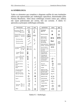 PEA - Eletrotécnica Geral Instalações Elétricas Prediais
4.4 SIMBOLOGIA
Todos os elementos que compõem o diagrama unifilar de uma instalaçãso
elétrica são representados por simbologias específicas, determinadas pelas
Normas Brasileiras. Além dessa simbologia existem outras que, embora
não sejam padronizadas por norma, têm uso corrente. A tabela 4.1
apresenta as principais simbologias utilizadas.
Tabela 4.1 - Simbologia
26
 