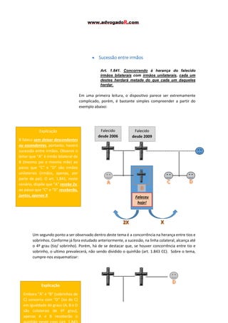 Sucessão entre irmãos
Art. 1.841. Concorrendo à herança do falecido
irmãos bilaterais com irmãos unilaterais, cada um
destes herdará metade do que cada um daqueles
herdar.

Em uma primeira leitura, o dispositivo parece ser extremamente
complicado, porém, é bastante simples compreender a partir do
exemplo abaixo:

Explicação
B falece sem deixar descendentes
ou ascendentes, portanto, haverá
sucessão entre irmãos. Observe o
leitor que “A” é irmão bilateral de
B (mesmo pai e mesma mãe) ao
passo que “C” e “D” são irmãos
unilaterais (irmãos, apenas, por
parte de pai). O art. 1.841, neste
cenário, dispõe que “A” recebe 2x,
ao passo que “C” e “D” receberão,
juntos, apenas X.

Falecido
desde 2006

Falecido
desde 2009

Faleceu
hoje!

Um segundo ponto a ser observado dentro deste tema é a concorrência na herança entre tios e
sobrinhos. Conforme já fora estudado anteriormente, a sucessão, na linha colateral, alcança até
o 4º grau (tio/ sobrinho). Porém, há de se destacar que, se houver concorrência entre tio e
sobrinho, o ultimo prevalecerá, não sendo dividido o quinhão (art. 1.843 CC). Sobre o tema,
cumpre-nos esquematizar:

Explicação
Embora “A” e “B” (sobrinhos de
C) concorra com “D” (tio de C)
em igualdade de graus (A, B e D
são colaterais de 4º grau),
apenas A e B receberão o

 
