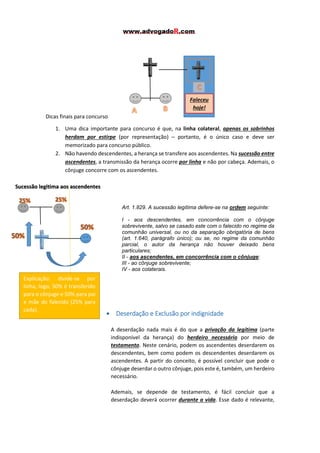 Faleceu
hoje!
Dicas finais para concurso
1. Uma dica importante para concurso é que, na linha colateral, apenas os sobrinhos
herdam por estirpe (por representação) – portanto, é o único caso e deve ser
memorizado para concurso público.
2. Não havendo descendentes, a herança se transfere aos ascendentes. Na sucessão entre
ascendentes, a transmissão da herança ocorre por linha e não por cabeça. Ademais, o
cônjuge concorre com os ascendentes.
Sucessão legitima aos ascendentes

Art. 1.829. A sucessão legítima defere-se na ordem seguinte:
I - aos descendentes, em concorrência com o cônjuge
sobrevivente, salvo se casado este com o falecido no regime da
comunhão universal, ou no da separação obrigatória de bens
(art. 1.640, parágrafo único); ou se, no regime da comunhão
parcial, o autor da herança não houver deixado bens
particulares;
II - aos ascendentes, em concorrência com o cônjuge;
III - ao cônjuge sobrevivente;
IV - aos colaterais.

Explicação: divide-se por
linha, logo, 50% é transferido
para o cônjuge e 50% para pai
e mãe do falecido (25% para
cada).

• Deserdação e Exclusão por indignidade
A deserdação nada mais é do que a privação da legítima (parte
indisponível da herança) do herdeiro necessário por meio de
testamento. Neste cenário, podem os ascendentes deserdarem os
descendentes, bem como podem os descendentes deserdarem os
ascendentes. A partir do conceito, é possível concluir que pode o
cônjuge deserdar o outro cônjuge, pois este é, também, um herdeiro
necessário.
Ademais, se depende de testamento, é fácil concluir que a
deserdação deverá ocorrer durante a vida. Esse dado é relevante,

 