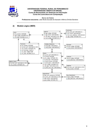 UNIVERSIDADE FEDERAL RURAL DE PERNAMBUCO
                        UNIVERSIDADE ABERTA DO BRASIL
                  Curso de Bacharelado em Sistemas de Informação
                       Curso de Licenciatura em Computação

                                      Banco de Dados
          Professores executores: João Murilo Dourado de Azevedo e Mônica Simões Bandeira
     _________________________________________________________________

d)   Modelo Lógico (MER)




                                                                                            9
 