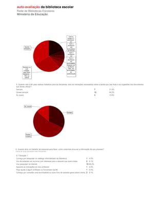 5. Quando vais à BE para realizar trabalhos para as disciplinas, tens as indicações necessárias sobre a tarefa que vais fazer e as sugestões dos documentos
que deves utilizar?
Sempre                                                                                          7                31.8%
Quase sempre                                                                                    12               54.5%
Às vezes                                                                                        3                13.6%




6. Quando tens um trabalho de pesquisa para fazer, como costumas procurar a informação de que precisas?
Indica as duas situações mais frequentes.

6.1 Situação 1
Começo por pesquisar no catálogo informatizado da biblioteca.                        1 4.5%
Vou às estantes ver os livros com interesse para o assunto que quero tratar.         2 9.1%
Vou pesquisar na Internet.                                                           15 68.2%
Aguardo as indicações do meu professor.                                              1 4.5%
Peço ajuda a algum professor ou funcionário da BE.                                   1 4.5%
Começo por consultar uma enciclopédia ou outro livro de carácter geral sobre o tema. 2 9.1%
 