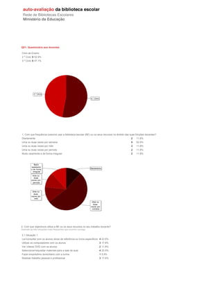 QD1. Questionário aos docentes

Ciclo de Ensino
2.º Ciclo 9 52.9%
3.º Ciclo 8 47.1%




1. Com que frequência costuma usar a biblioteca escolar (BE) ou os seus recursos no âmbito das suas funções docentes?
Diariamente                                                                                    2   11.8%
Uma ou duas vezes por semana                                                                   9   52.9%
Uma ou duas vezes por mês                                                                      2   11.8%
Uma ou duas vezes por período                                                                  2   11.8%
Muito raramente e de forma irregular                                                           2   11.8%




2. Com que objectivo/s utiliza a BE ou os seus recursos no seu trabalho docente?
Assinale as três situações mais frequentes que ocorrem consigo

2.1 Situação 1
Ler/consultar com os alunos obras de referência ou livros específicos. 4 23.5%
Utilizar os computadores com os alunos                               3 17.6%
Ver vídeos/ DVD com os alunos.                                       2 11.8%
Seleccionar/requisitar materiais para a sala de aula                 4 23.5%
Fazer empréstimo domiciliário com a turma.                           1 5.9%
Realizar trabalho pessoal e profissional.                            3 17.6%
 