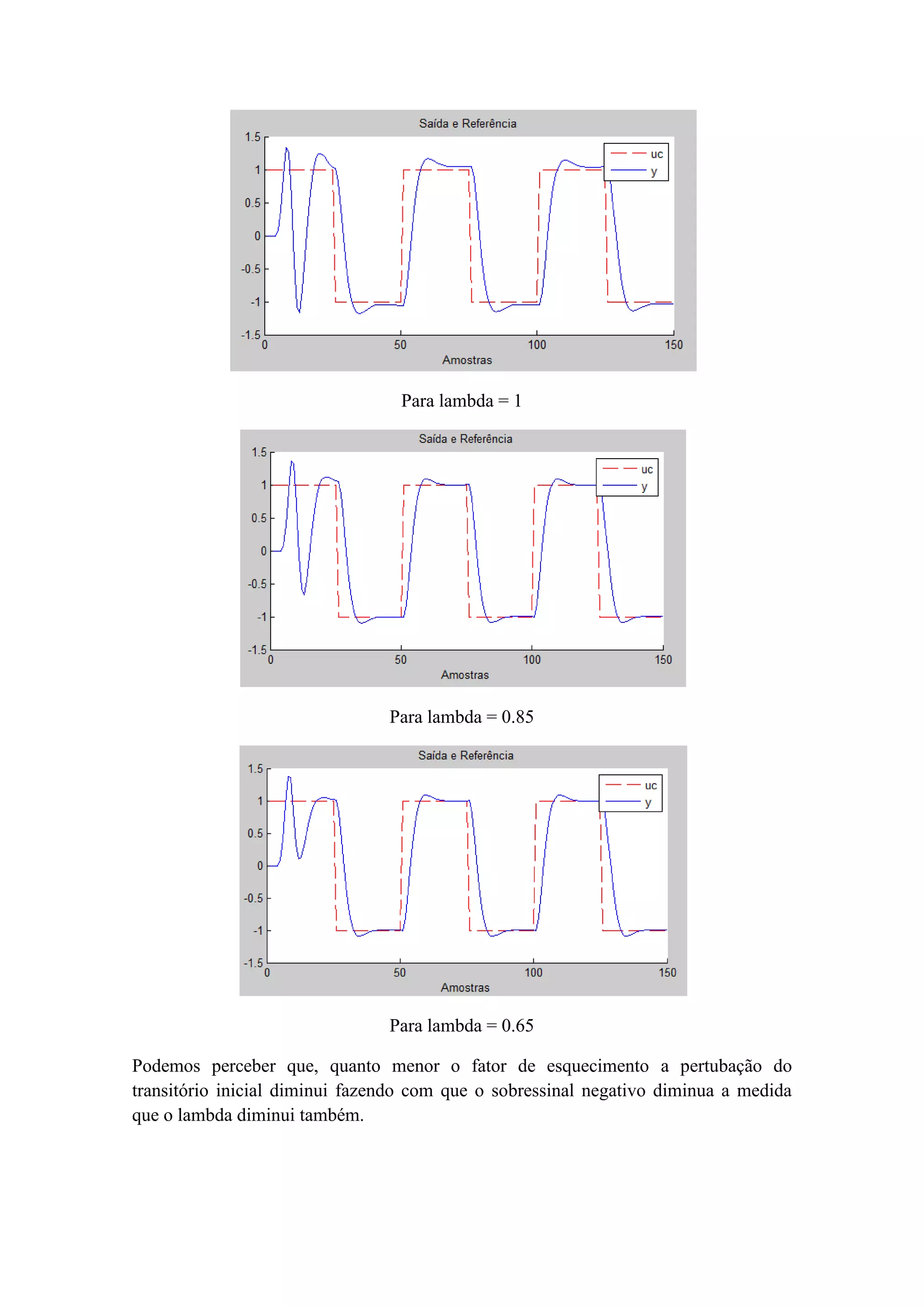 Para lambda = 1
Para lambda = 0.85
Para lambda = 0.65
Podemos perceber que, quanto menor o fator de esquecimento a pertubação do
transitório inicial diminui fazendo com que o sobressinal negativo diminua a medida
que o lambda diminui também.
 