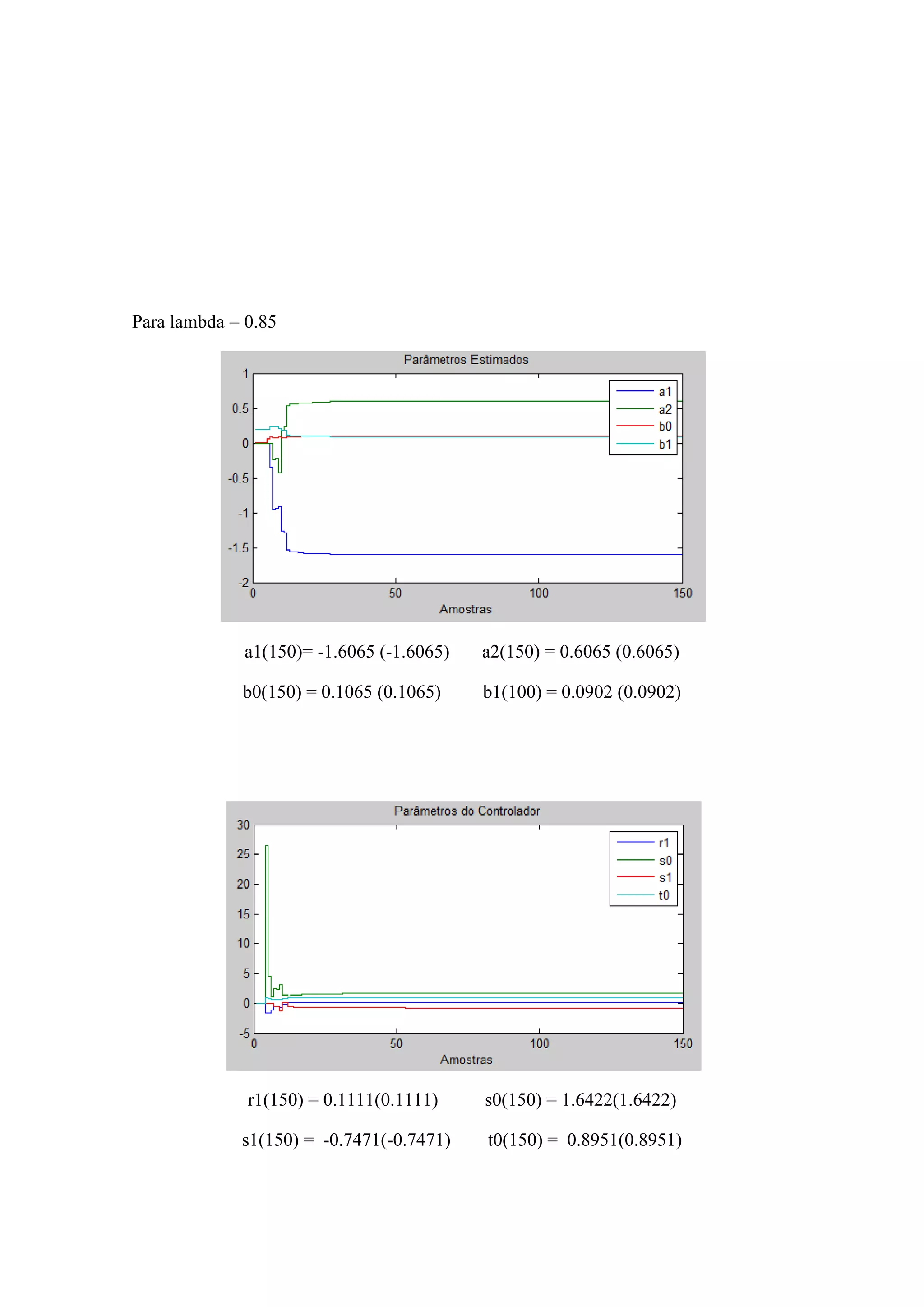 Para lambda = 0.85
a1(150)= -1.6065 (-1.6065) a2(150) = 0.6065 (0.6065)
b0(150) = 0.1065 (0.1065) b1(100) = 0.0902 (0.0902)
r1(150) = 0.1111(0.1111) s0(150) = 1.6422(1.6422)
s1(150) = -0.7471(-0.7471) t0(150) = 0.8951(0.8951)
 