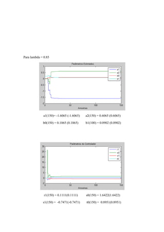Para lambda = 0.85
a1(150)= -1.6065 (-1.6065) a2(150) = 0.6065 (0.6065)
b0(150) = 0.1065 (0.1065) b1(100) = 0.0902 (0.0902)
r1(150) = 0.1111(0.1111) s0(150) = 1.6422(1.6422)
s1(150) = -0.7471(-0.7471) t0(150) = 0.8951(0.8951)
 