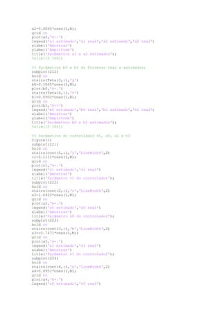 a2=0.6065*ones(1,N);
grid on
plot(a2,'k--')
legend('a1 estimado','a1 real','a2 estimado','a2 real')
xlabel('Amostras')
ylabel('Amplitude')
title('Parâmetros a1 e a2 estimados');
%xlim([0 100])
%% Parâmetros b0 e b1 do Processo real e estimados;
subplot(212)
hold on
stairs(Teta(3,:),'g')
b0=0.1065*ones(1,N);
plot(b0,'k-.')
stairs(Teta(4,:),'r')
b1=0.0902*ones(1,N);
grid on
plot(b1,'k--')
legend('b0 estimado','b0 real','b1 estimado','b1 real')
xlabel('Amostras')
ylabel('Amplitude')
title('Parâmetros b0 e b1 estimados');
%xlim([0 100])
%% Parâmetros do controlador r1, s0, s1 e t0
figure(3)
subplot(221)
hold on
stairs(cont(1,:),'y','LineWidth',2)
r1=0.1111*ones(1,N);
grid on
plot(r1,'k-.')
legend('r1 estimado','r1 real')
xlabel('Amostras')
title('Parâmetro r1 do controlador');
subplot(222)
hold on
stairs(cont(2,:),'r','LineWidth',2)
a2=1.6422*ones(1,N);
grid on
plot(a2,'k-.')
legend('s0 estimado','s0 real')
xlabel('Amostras')
title('Parâmetro s0 do controlador');
subplot(223)
hold on
stairs(cont(3,:),'b','LineWidth',2)
a3=-0.7471*ones(1,N);
grid on
plot(a3,'k-.')
legend('s1 estimado','s1 real')
xlabel('Amostras')
title('Parâmetro s1 do controlador');
subplot(224)
hold on
stairs(cont(4,:),'g','LineWidth',2)
a4=0.8951*ones(1,N);
grid on
plot(a4,'k-.')
legend('t0 estimado','t0 real')
 