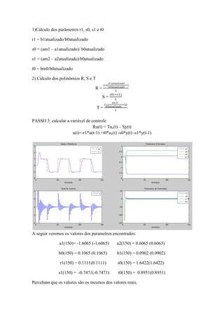 1)Cálculo dos parâmetros r1, s0, s1 e t0
r1 = b1atualizado/b0atualizado
s0 = (am1 – a1atualizado)/ b0atualizado
s1 = (am2 – a2atualizado)/b0atualizado
t0 = bm0/b0atualizado
2) Cálculo dos polinômios R, S e T
R =
𝑧+(
𝑏1𝑎𝑡𝑢𝑎𝑙𝑖𝑧𝑎𝑑𝑜
𝑏0𝑎𝑡𝑢𝑎𝑙𝑖𝑧𝑎𝑑𝑜
)
1
S =
𝑠0𝑧+𝑠1)
1
T =
(
𝑏𝑚 0
𝑏0𝑎𝑡𝑢𝑎𝑙𝑖𝑧𝑎𝑑𝑜
)𝑧
1
PASSO 3: calcular a variável de controle
Ru(t) = Tuc(t) – Sy(t)
u(t)=-r1*u(t-1) +t0*uc(t) -s0*y(t) -s1*y(t-1)
A seguir veremos os valores dos parametros encontrados:
a1(150)= -1.6065 (-1.6065) a2(150) = 0.6065 (0.6065)
b0(150) = 0.1065 (0.1065) b1(150) = 0.0902 (0.0902)
r1(150) = 0.1111(0.1111) s0(150) = 1.6422(1.6422)
s1(150) = -0.7471(-0.7471) t0(150) = 0.8951(0.8951)
Percebam que os valores são os mesmos dos valores reais.
 