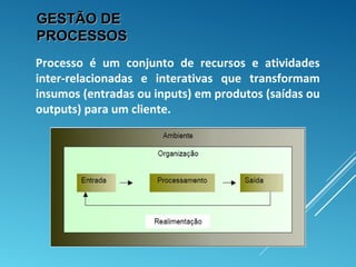 GESTÃO DEGESTÃO DE
PROCESSOSPROCESSOS
Processo é um conjunto de recursos e atividades
inter-relacionadas e interativas que transformam
insumos (entradas ou inputs) em produtos (saídas ou
outputs) para um cliente.
 