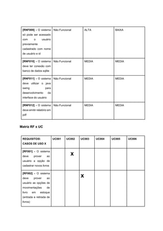 [RNF009] - O sistema
só pode ser acessado
com o usuário
previamente
cadastrado com nome
de usuário e id
Não Funcional ALTA BAIXA
[RNF010] - O sistema
deve ter conexão com
banco de dados sqlite
Não Funcional MEDIA MEDIA
[RNF011] - O sistema
deve utilizar o java
swing para
desenvolvimento da
interface do usuário
Não Funcional MEDIA MEDIA
[RNF012] - O sistema
deve emitir relatório em
pdf
Não Funcional MEDIA MEDIA
Matriz RF x UC
REQUISITOS
CASOS DE USO X
UC001 UC002 UC003 UC004 UC005 UC006
[RF001] - O sistema
deve prover ao
usuário a opção de
cadastrar novos livros
x
[RF002] - O sistema
deve prover ao
usuário as opções de
movimentações de
livro em estoque
(entrada e retirada de
livros)
x
 