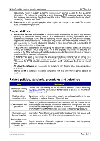 NoticeBored information security awareness BYOD policy
Copyright © 2012 IsecT Ltd. Page 3 of 4
occasionally result in support personnel unintentionally gaining access to their personal
information. To reduce the possibility of such disclosure, POD users are advised to keep
their personal data separate from business data on the POD in separate directories, clearly
named (e.g. “Private” and “BYOD”).
12. Take care not to infringe other people’s privacy rights, for example do not use PODs to make
audio-visual recordings at work.
Responsibilities
 Information Security Management is responsible for maintaining this policy and advising
generally on information security controls. It is responsible for issuing digital certificates to
authenticate authorized PODs, and for monitoring network security for unauthorized access,
inappropriate network traffic etc. Working in conjunction with other corporate functions, it is
also responsible for running educational activities to raise awareness and understanding of
the obligations identified in this policy.
 IT Department is responsible for managing the security of corporate data and configuring
security on authorized PODs using MDM. IT is also explicitly responsible for ensuring the
security of the MDM software and related procedures in order to minimize the risk of hackers
exploiting MDM to access mobile devices.
 IT Help/Service Desk is responsible for providing limited support for BYOD on PODs on a
‘best endeavors’ basis for work-related issues only. Information security incidents affecting
PODs used for BYOD should be reported promptly to IT Help/Service Desk in the normal
way.
 All relevant employees are responsible for complying with this and other corporate policies
at all times.
 Internal Audit is authorized to assess compliance with this and other corporate policies at
any time.
Related policies, standards, procedures and guidelines
Item Relevance
Information security
policy manual
Defines the overarching set of information security controls reflecting
ISO/IEC 27002, the international standard code of practice for information
security management
Mobile/portable
computing policy
Specifies a number of information security controls applicable to the use
of mobile and portable devices. Although it was
MDM standards and
procedures
Given stringent information security requirements and the diverse nature
of mobile/portable devices, the choice, installation, configuration and use
of Mobile Data Management software is non-trivial. IT’s responsibilities
are fulfilled through MDM technical standards and operating procedures.
Information Asset
Ownership policy
Information Asset Owners are responsible for classifying their assets and
may determine whether BYOD is or is not appropriate for them.
Human Resources
policies,
procedures, code of
conduct etc.
Explain standards of behavior expected of employees, and disciplinary
processes if the rules are broken.
 