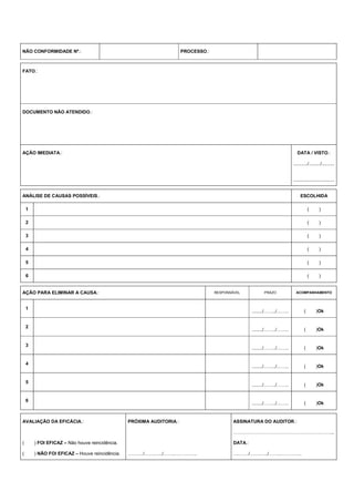 NÃO CONFORMIDADE Nº.: PROCESSO.:
FATO.:
DOCUMENTO NÃO ATENDIDO.:
AÇÃO IMEDIATA.: DATA / VISTO.:
.........../........./..........
................................
ANÁLISE DE CAUSAS POSSÍVEIS.: ESCOLHIDA
1 ( )
2 ( )
3 ( )
4 ( )
5 ( )
6 ( )
AÇÃO PARA ELIMINAR A CAUSA.: RESPONSÁVEL PRAZO ACOMPANHAMENTO
1
......../……../…….. ( )Ok
2
......../……../…….. ( )Ok
3
......../……../…….. ( )Ok
4
......../……../…….. ( )Ok
5
......../……../…….. ( )Ok
6
......../……../…….. ( )Ok
AVALIAÇÃO DA EFICÁCIA.:
( ) FOI EFICAZ – Não houve reincidência.
( ) NÃO FOI EFICAZ – Houve reincidência.
PRÓXIMA AUDITORIA.:
…….…/…….…../……..…………..
ASSINATURA DO AUDITOR.:
………………………………………………………...
DATA.:
….……/…….…../……..…………..
 