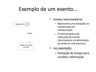 Exemplo de um evento…
                        • Evento intermediário:
Request info               – Representa uma excepção ou
                             manipulação de
                             compensação
               5 Days      – É representado pela
                             colocação do evento
                             intermediário na delimitação
                             da tarefa ou sub-processo
     Inform and close
          the call
                        • no exemplo:
                           – limitação de tempo para
                             recolher informação
 