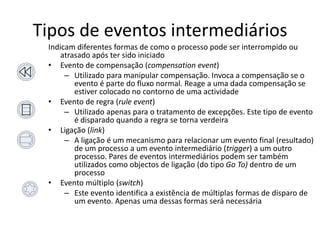 Tipos de eventos intermediários
 Indicam diferentes formas de como o processo pode ser interrompido ou
     atrasado após ter sido iniciado
 • Evento de compensação (compensation event)
      – Utilizado para manipular compensação. Invoca a compensação se o
         evento é parte do fluxo normal. Reage a uma dada compensação se
         estiver colocado no contorno de uma actividade
 • Evento de regra (rule event)
      – Utilizado apenas para o tratamento de excepções. Este tipo de evento
         é disparado quando a regra se torna verdeira
 • Ligação (link)
      – A ligação é um mecanismo para relacionar um evento final (resultado)
         de um processo a um evento intermediário (trigger) a um outro
         processo. Pares de eventos intermediários podem ser também
         utilizados como objectos de ligação (do tipo Go To) dentro de um
         processo
 • Evento múltiplo (switch)
      – Este evento identifica a existência de múltiplas formas de disparo de
         um evento. Apenas uma dessas formas será necessária
 