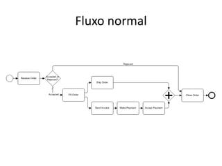 Fluxo normal
 