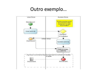 Outro exemplo…
 