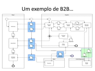 Um exemplo de B2B…
 
