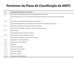 Pormenor do Plano de Classificação da AMTC
7.2      Gestão de Documentos de Arquivo
7.2.1    processos de elaboração de portarias de gestão de documentos
         (documentação que serviu de suporte à elaboração da portaria de gestão de documentação)


7.2.2    processos de substituição/transferencia de suportes
         (documentação relativa à substituição de suporte de documentação de arquivo)
7.2.3    Manuais de procedimentos para a Gestão de arquivos
         (manuais de formulários, registos, processos organizacionais)
7.2.4    Requisições
         (requisições de documentos de arquivo)
7.2.5    Instrumentos de descrição documental
         (inventários, catálogos, guias, índices, roteiros)
7.2.6    protocolos de correspondência
7.2.7    registo de correspondência
7.2.8    copiador
7.2.9    autos de eliminação
7.2.10   processo de eliminação
7.2.11   autos de entrega
7.2.12   guias de remessa
7.2.13   processo de transferência
 