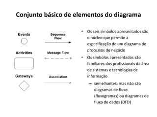 Conjunto básico de elementos do diagrama

                    • Os seis símbolos apresentados são
                      o núcleo que permite a
                      especificação de um diagrama de
                      processos de negócio
                    • Os símbolos apresentados são
                      familiares dos profissionais da área
                      de sistemas e tecnologias de
                      informação
                        – semelhantes, mas não são
                          diagramas de fluxo
                          (fluxogramas) ou diagramas de
                          fluxo de dados (DFD)
 