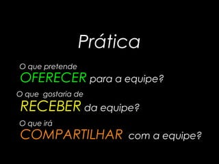 Prática
OFERECER para a equipe?
RECEBER da equipe?
COMPARTILHAR com a equipe?
O que pretende
O que gostaria de
O que irá
 