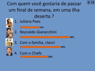 Com quem você gostaria de passar
um final de semana, em uma ilha
deserta ?
1. Juliana Paes
14%

2. Reynaldo Gianecchini
36%

3. Com a família, claro!
30%

4. Com o Chefe
20%

0:10

 