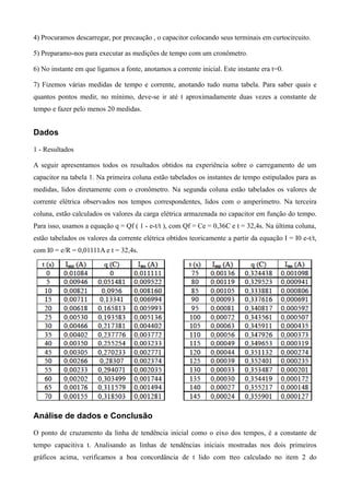 4) Procuramos descarregar, por precaução , o capacitor colocando seus terminais em curtocircuito.
5) Preparamo-nos para executar as medições de tempo com um cronômetro.
6) No instante em que ligamos a fonte, anotamos a corrente inicial. Este instante era t=0.
7) Fizemos várias medidas de tempo e corrente, anotando tudo numa tabela. Para saber quais e
quantos pontos medir, no mínimo, deve-se ir até t aproximadamente duas vezes a constante de
tempo e fazer pelo menos 20 medidas.
Dados
1 - Resultados
A seguir apresentamos todos os resultados obtidos na experiência sobre o carregamento de um
capacitor na tabela 1. Na primeira coluna estão tabelados os instantes de tempo estipulados para as
medidas, lidos diretamente com o cronômetro. Na segunda coluna estão tabelados os valores de
corrente elétrica observados nos tempos correspondentes, lidos com o amperímetro. Na terceira
coluna, estão calculados os valores da carga elétrica armazenada no capacitor em função do tempo.
Para isso, usamos a equação q = Qf ( 1 - e-t/t ), com Qf = Ce = 0,36C e t = 32,4s. Na última coluna,
estão tabelados os valores da corrente elétrica obtidos teoricamente a partir da equação I = I0 e-t/t,
com I0 = e/R = 0,01111A e t = 32,4s.
Análise de dados e Conclusão
O ponto de cruzamento da linha de tendência inicial como o eixo dos tempos, é a constante de
tempo capacitiva t. Analisando as linhas de tendências iniciais mostradas nos dois primeiros
gráficos acima, verificamos a boa concordância de t lido com tteo calculado no item 2 do
 