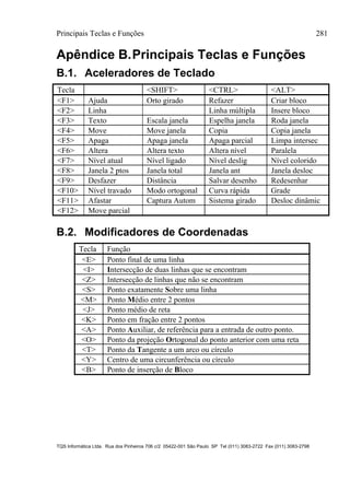 Principais Teclas e Funções 281
TQS Informática Ltda. Rua dos Pinheiros 706 c/2 05422-001 São Paulo SP Tel (011) 3083-2722 Fax (011) 3083-2798
Apêndice B.Principais Teclas e Funções
B.1. Aceleradores de Teclado
Tecla <SHIFT> <CTRL> <ALT>
<F1> Ajuda Orto girado Refazer Criar bloco
<F2> Linha Linha múltipla Insere bloco
<F3> Texto Escala janela Espelha janela Roda janela
<F4> Move Move janela Copia Copia janela
<F5> Apaga Apaga janela Apaga parcial Limpa intersec
<F6> Altera Altera texto Altera nível Paralela
<F7> Nível atual Nível ligado Nível deslig Nível colorido
<F8> Janela 2 ptos Janela total Janela ant Janela desloc
<F9> Desfazer Distância Salvar desenho Redesenhar
<F10> Nível travado Modo ortogonal Curva rápida Grade
<F11> Afastar Captura Autom Sistema girado Desloc dinâmic
<F12> Move parcial
B.2. Modificadores de Coordenadas
Tecla Função
<E> Ponto final de uma linha
<I> Intersecção de duas linhas que se encontram
<Z> Intersecção de linhas que não se encontram
<S> Ponto exatamente Sobre uma linha
<M> Ponto Médio entre 2 pontos
<J> Ponto médio de reta
<K> Ponto em fração entre 2 pontos
<A> Ponto Auxiliar, de referência para a entrada de outro ponto.
<O> Ponto da projeção Ortogonal do ponto anterior com uma reta
<T> Ponto da Tangente a um arco ou círculo
<Y> Centro de uma circunferência ou círculo
<B> Ponto de inserção de Bloco
 