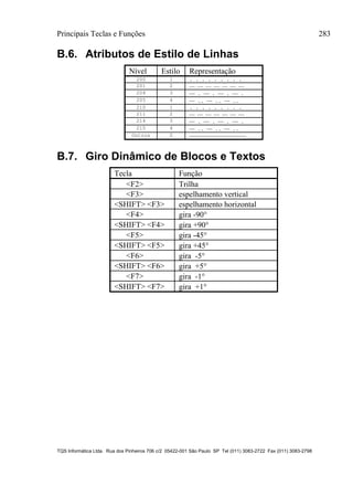 Principais Teclas e Funções 283
TQS Informática Ltda. Rua dos Pinheiros 706 c/2 05422-001 São Paulo SP Tel (011) 3083-2722 Fax (011) 3083-2798
B.6. Atributos de Estilo de Linhas
Nível Estilo Representação
200 1 . . . . . . . . .
201 2       
204 3  .  .  .  .
205 4  ..  ..  ..
210 1 . . . . . . . . .
211 2       
214 3  .  .  .  .
215 4  ..  ..  ..
Outros 0 
B.7. Giro Dinâmico de Blocos e Textos
Tecla Função
<F2> Trilha
<F3> espelhamento vertical
<SHIFT> <F3> espelhamento horizontal
<F4> gira -90
<SHIFT> <F4> gira +90
<F5> gira -45
<SHIFT> <F5> gira +45
<F6> gira -5
<SHIFT> <F6> gira +5
<F7> gira -1
<SHIFT> <F7> gira +1
 