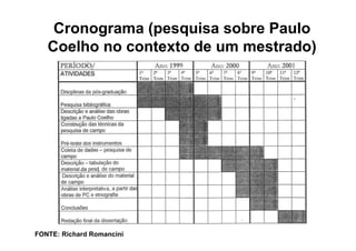 Exemplos de Cronogramas de Pesquisa