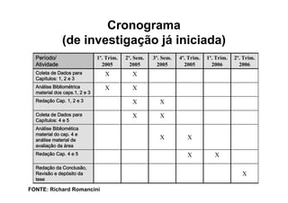 Exemplos de Cronogramas de Pesquisa