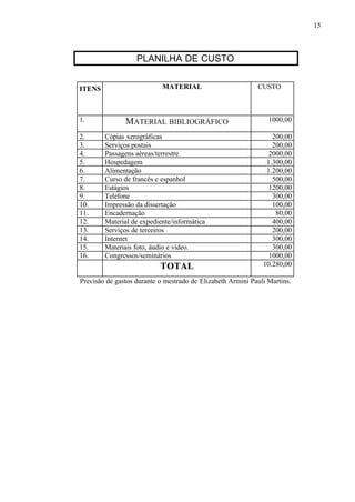 15
PLANILHA DE CUSTO
ITENS MATERIAL CUSTO
1. MATERIAL BIBLIOGRÁFICO 1000,00
2. Cópias xerográficas 200,00
3. Serviços postais 200,00
4. Passagens aéreas/terrestre 2000,00
5. Hospedagem 1.300,00
6. Alimentação 1.200,00
7. Curso de francês e espanhol 500,00
8. Estágios 1200,00
9. Telefone 300,00
10. Impressão da dissertação 100,00
11. Encadernação 80,00
12. Material de expediente/informática 400,00
13. Serviços de terceiros 200,00
14. Internet 300,00
15. Materiais foto, áudio e vídeo. 300,00
16. Congressos/seminários 1000,00
TOTAL 10.280,00
Previsão de gastos durante o mestrado de Elizabeth Armini Pauli Martins.
 