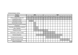 CRONOGRAMA GERAL
Período
Atividades Jun Jul Ago Set Out Nov Dez Jan Fev Mar Abr Mai Jun Jul Ago Set Out Nov Dez
Leitura e seleção de textos para
embasamento teórico.
Elaboração do projeto.
Apresentação do projeto.
Encontro com grupo de alunos envolvidos
na pesquisa
Elaboração de instrumentos avaliativos
para a pesquisa.
Pesquisa de campo.
Interpretação e análise de dados.
Revisão bibliográfica.
Produção escrita da pesquisa.
Revisão da produção escrita.
Defesa da dissertação.
2003 2004
 