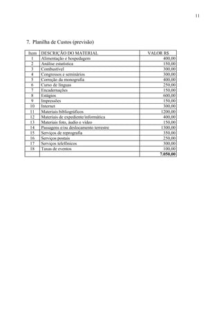 11
7. Planilha de Custos (previsão)
Item DESCRIÇÃO DO MATERIAL VALOR R$
1 Alimentação e hospedagem 400,00
2 Análise estatística 150,00
3 Combustível 300,00
4 Congressos e seminários 300,00
5 Correção da monografia 400,00
6 Curso de línguas 250,00
7 Encadernações 150,00
8 Estágios 600,00
9 Impressões 150,00
10 Internet 300,00
11 Materiais bibliográficos 1200,00
12 Materiais de expediente/informática 400,00
13 Materiais foto, áudio e vídeo 150,00
14 Passagens e/ou deslocamento terrestre 1300,00
15 Serviços de reprografia 350,00
16 Serviços postais 250,00
17 Serviços telefônicos 300,00
18 Taxas de eventos 100,00
7.050,00
 