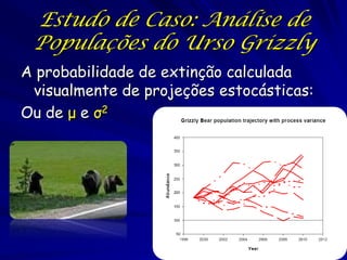 Estudo de Caso: Análise de
 Populações do Urso Grizzly
A probabilidade de extinção calculada
 visualmente de projeções est...