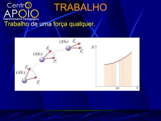 TRABALHO
Trabalho de uma força qualquer.
 