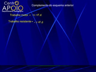 Complemento do esquema anterior


 Trabalho motor       +τ =F.d

Trabalho resistente    - τ =F.d
 