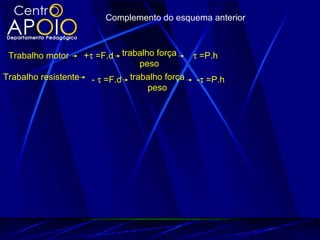 Complemento do esquema anterior



 Trabalho motor    +τ =F.d trabalho força   τ =P.h
                                peso
Trabalho resistente - τ =F.d trabalho força -τ =P.h
                                  peso
 