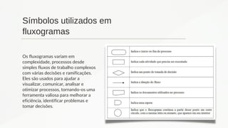 Símbolos utilizados em
fluxogramas
Os fluxogramas variam em
complexidade, processos desde
simples fluxos de trabalho complexos
com várias decisões e ramificações.
Eles são usados ​​para ajudar a
visualizar, comunicar, analisar e
otimizar processos, tornando-os uma
ferramenta valiosa para melhorar a
eficiência, identificar problemas e
tomar decisões.
 