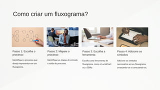 Como criar um fluxograma?
Passo 1: Escolha o
processo
Identifique o processo que
deseja representar em um
fluxograma.
Passo 2: Mapeie o
processo
Passo 3: Escolha a
ferramenta
Escolha uma ferramenta de
fluxograma, como o Lucidchart
ou o Gliffy.
Passo 4: Adicione os
símbolos
Adicione os símbolos
necessários ao seu fluxograma,
arrastando-os e conectando-os.
Identifique as etapas de entrada
e saída do processo.
 