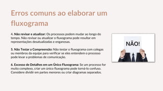 4. Não revisar e atualizar: Os processos podem mudar ao longo do
tempo. Não revisar ou atualizar o fluxograma pode resultar em
representações desatualizadas e enganosas.
5. Não Testar a Compreensão: Não testar o fluxograma com colegas
ou membros da equipe para verificar se eles entendem o processo
pode levar a problemas de comunicação.
6. Excesso de Detalhes em um Único Fluxograma: Se um processo for
muito complexo, criar um único fluxograma pode torná-lo confuso.
Considere dividir em partes menores ou criar diagramas separados.
Erros comuns ao elaborar um
fluxograma
 