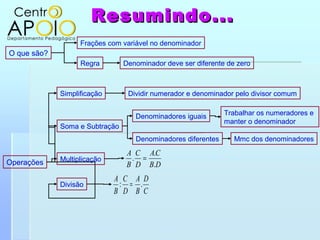 www.professoraparticularapoio.com.br - Matemática -  Frações Algébricas
