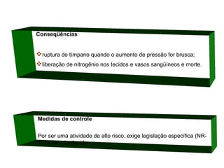 Conseqüências:

ruptura do tímpano quando o aumento de pressão for brusca;
liberação de nitrogênio nos tecidos e vasos sangüíneos e morte.

Medidas de controle
Por ser uma atividade de alto risco, exige legislação específica (NR15) a ser obedecida.

 