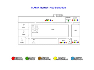 PLANTA PILOTO - PISO SUPERIOR

 
