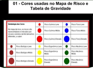 01 - Cores usadas no Mapa de Risco e Tabela de Gravidade 
