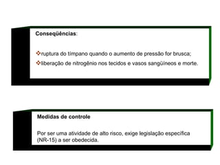 Conseqüências :  ruptura do tímpano quando o aumento de pressão for brusca;  liberação de nitrogênio nos tecidos e vasos sangüíneos e morte.  Medidas de controle   Por ser uma atividade de alto risco, exige legislação específica (NR-15) a ser obedecida.  
