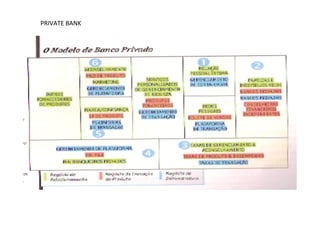 PRIVATE	
  BANK	
  
 