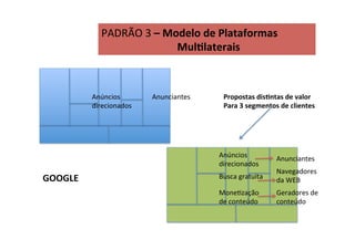 Anunciantes	
  Anúncios	
  
direcionados	
  
Anunciantes	
  
Navegadores	
  
da	
  WEB	
  
Geradores	
  de	
  
conteúdo	
  
Anúncios	
  
direcionados	
  
Busca	
  gratuita	
  
MoneRzação	
  
de	
  conteúdo	
  
Propostas	
  disIntas	
  de	
  valor	
  
Para	
  3	
  segmentos	
  de	
  clientes	
  
PADRÃO	
  3	
  –	
  Modelo	
  de	
  Plataformas	
  	
   	
  
	
   	
   	
   	
   	
  MulIlaterais	
  
GOOGLE	
  
 