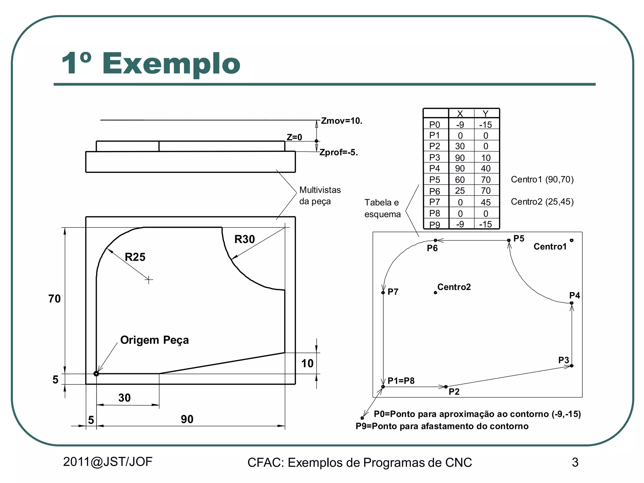 Exemplos de programas em cnc (1) | PDF