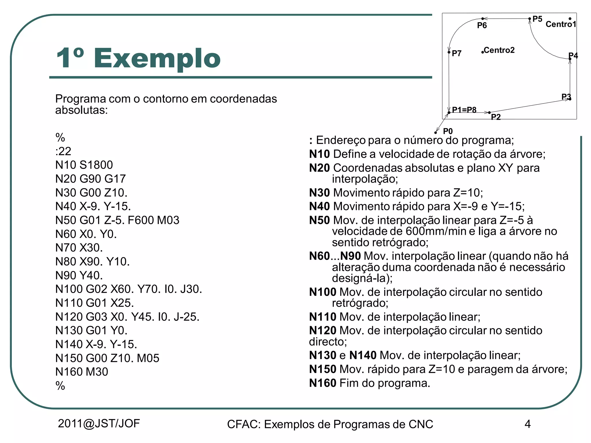Exemplos de programas em cnc (1) | PDF