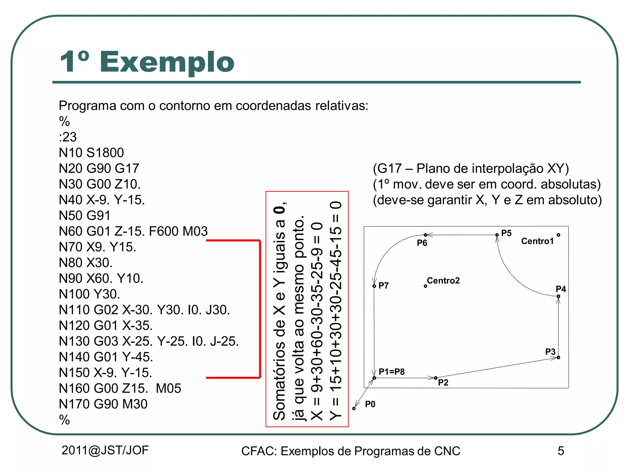 Exemplos de programas em cnc (1) | PDF